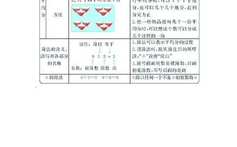 二年级上册数学青岛六三制知识要点_二年级上下册资料_小学二年级学习资料-25年更新版_2-03、小学二年级数学上册_2-3-1、复习、知识点、归纳汇总_青岛版