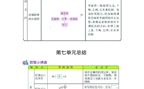二年级上册数学青岛六三制知识要点_二年级上下册资料_小学二年级学习资料-25年更新版_2-03、小学二年级数学上册_2-3-1、复习、知识点、归纳汇总_青岛版