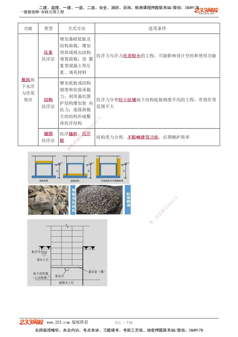 1-117_2026年一级建造师_2026年一建公路_2025年一建公路SVIP_02-基础精讲✿高端面授✿深度强化_18-公路《教材精讲班》安慧233推荐_讲义