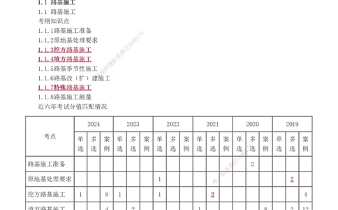 1-117_2026年一级建造师_2026年一建公路_2025年一建公路SVIP_02-基础精讲✿高端面授✿深度强化_18-公路《教材精讲班》安慧233推荐_讲义