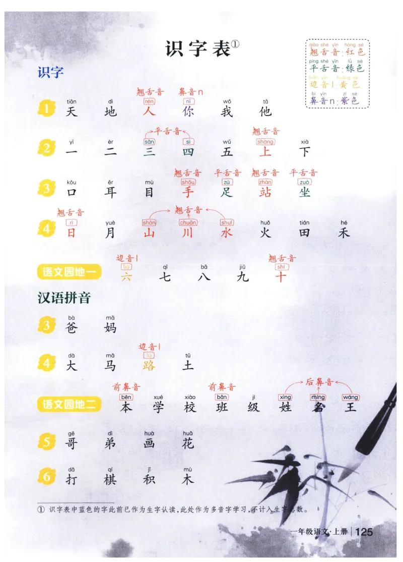 《状元笔记》_25秋小学语数英习题试卷_语文_25秋《状元笔记》语文12456_1年级语文《状元笔记》25秋