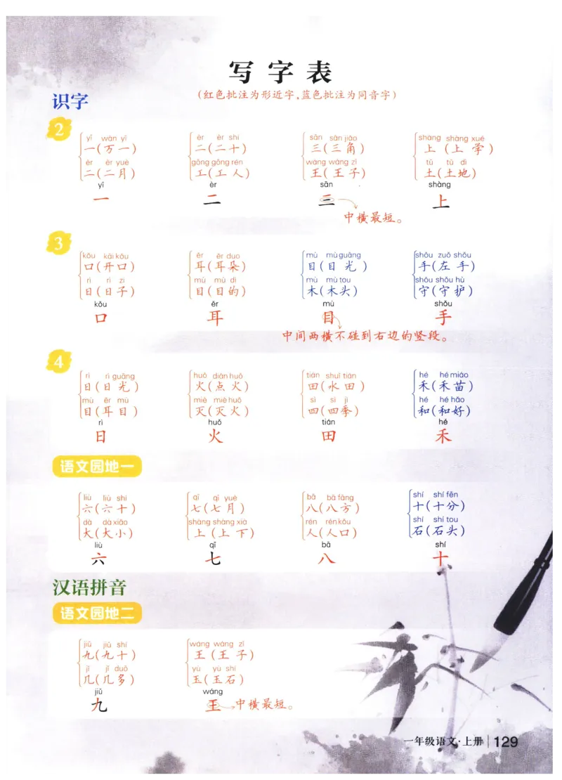 《状元笔记》_25秋小学语数英习题试卷_语文_25秋《状元笔记》语文12456_1年级语文《状元笔记》25秋