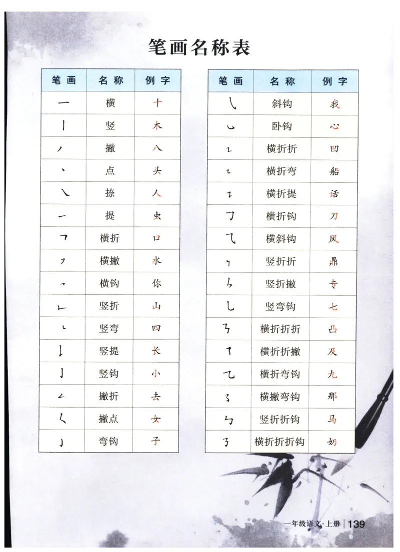 《状元笔记》_25秋小学语数英习题试卷_语文_25秋《状元笔记》语文12456_1年级语文《状元笔记》25秋