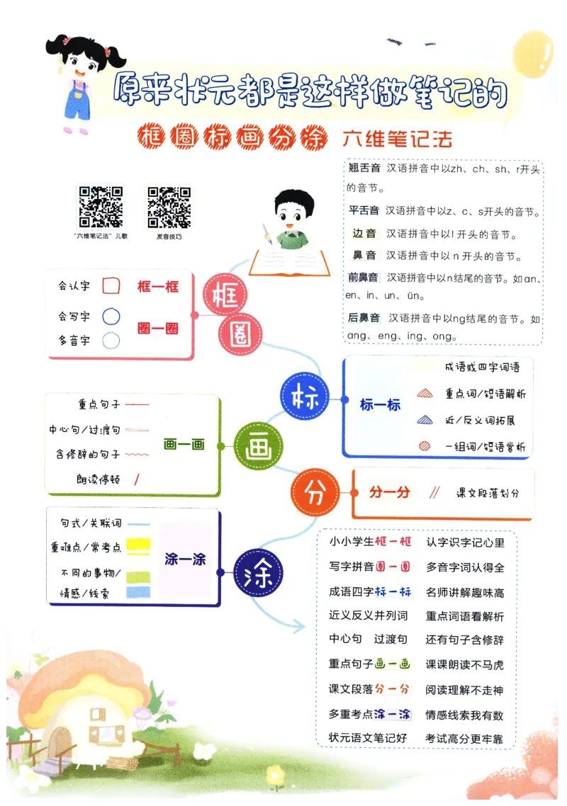 《状元笔记》_25秋小学语数英习题试卷_语文_25秋《状元笔记》语文12456_1年级语文《状元笔记》25秋