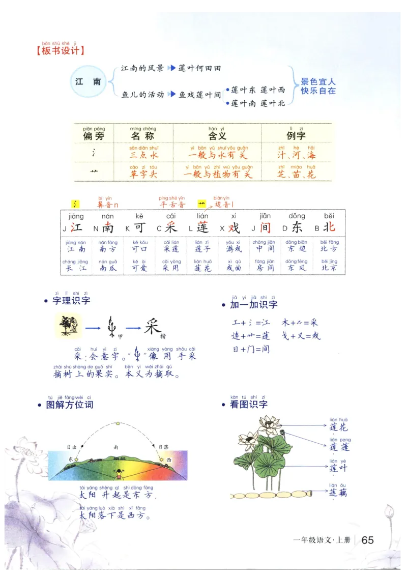 《状元笔记》_25秋小学语数英习题试卷_语文_25秋《状元笔记》语文12456_1年级语文《状元笔记》25秋