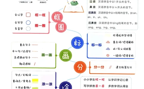 《状元笔记》_25秋小学语数英习题试卷_语文_25秋《状元笔记》语文12456_1年级语文《状元笔记》25秋