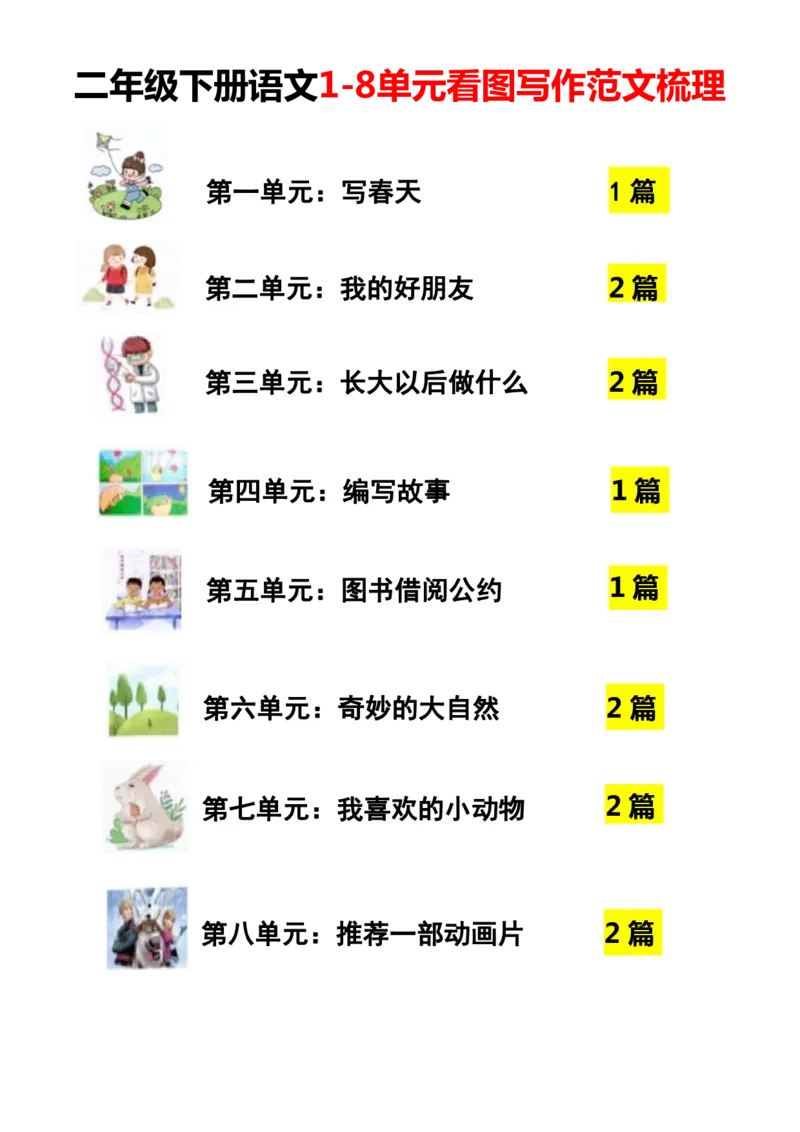 二年级下册语文1-8单元看图写作范文梳理_二年级上下册资料_小学二年级学习资料-25年更新版_2-02、小学二年级语文下册_2-2-2、练习题、作业、试题、试卷_专项练习_看图写话作文类