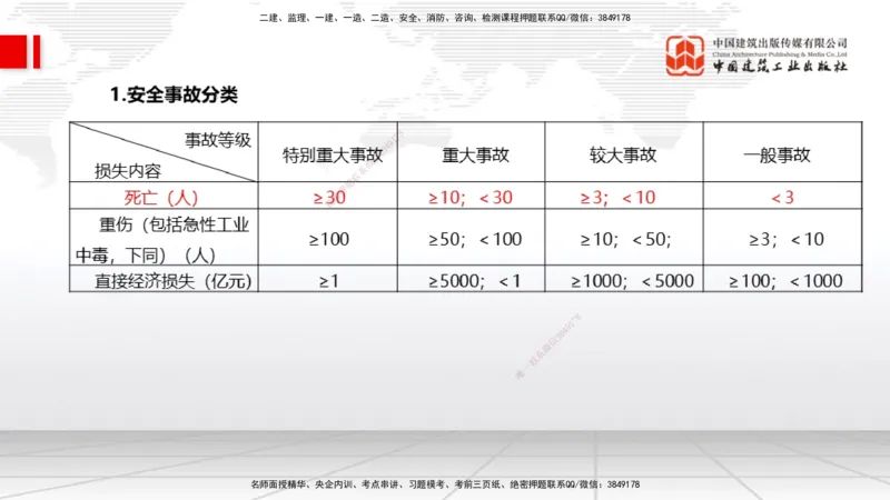 05.21一建《水利》120天轻松上岸全攻略_2026年一级建造师_2026年一建水利_2025年一建水利SVIP_02-基础精讲✿高端面授✿深度强化_01-水利《前期全套课》刘二林JGS_讲义