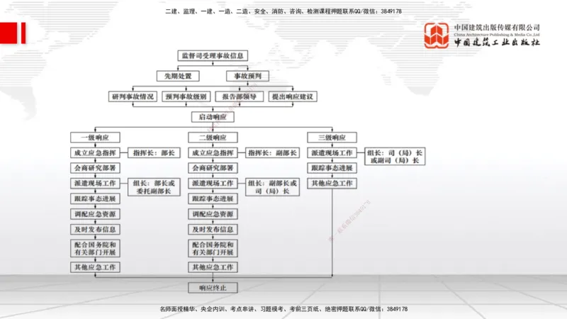 05.21一建《水利》120天轻松上岸全攻略_2026年一级建造师_2026年一建水利_2025年一建水利SVIP_02-基础精讲✿高端面授✿深度强化_01-水利《前期全套课》刘二林JGS_讲义