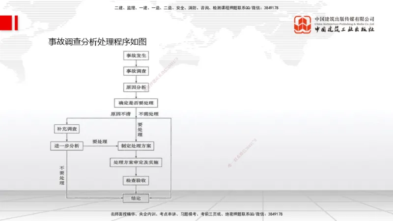 05.21一建《水利》120天轻松上岸全攻略_2026年一级建造师_2026年一建水利_2025年一建水利SVIP_02-基础精讲✿高端面授✿深度强化_01-水利《前期全套课》刘二林JGS_讲义