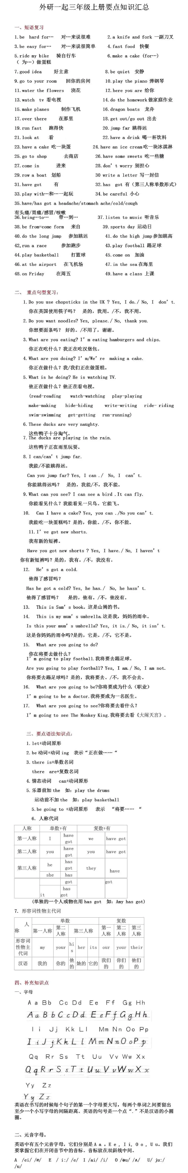 三年级英语上册知识点汇总（外研版一年级起点）_三年级上下册资料_三年级上语数英上下册学习资料_3-8-5、小学三年级英语上册_外研版一起点_1、知识点总结