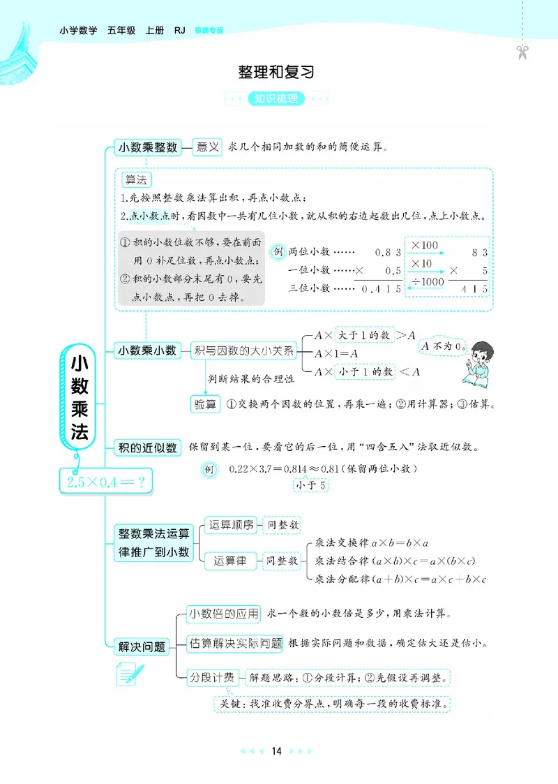 25秋53天天练五上人教数学福建专版_1753444093132_25秋小学语数英习题试卷_数学_人教版_25秋53天天练1245上人教数学福建专版