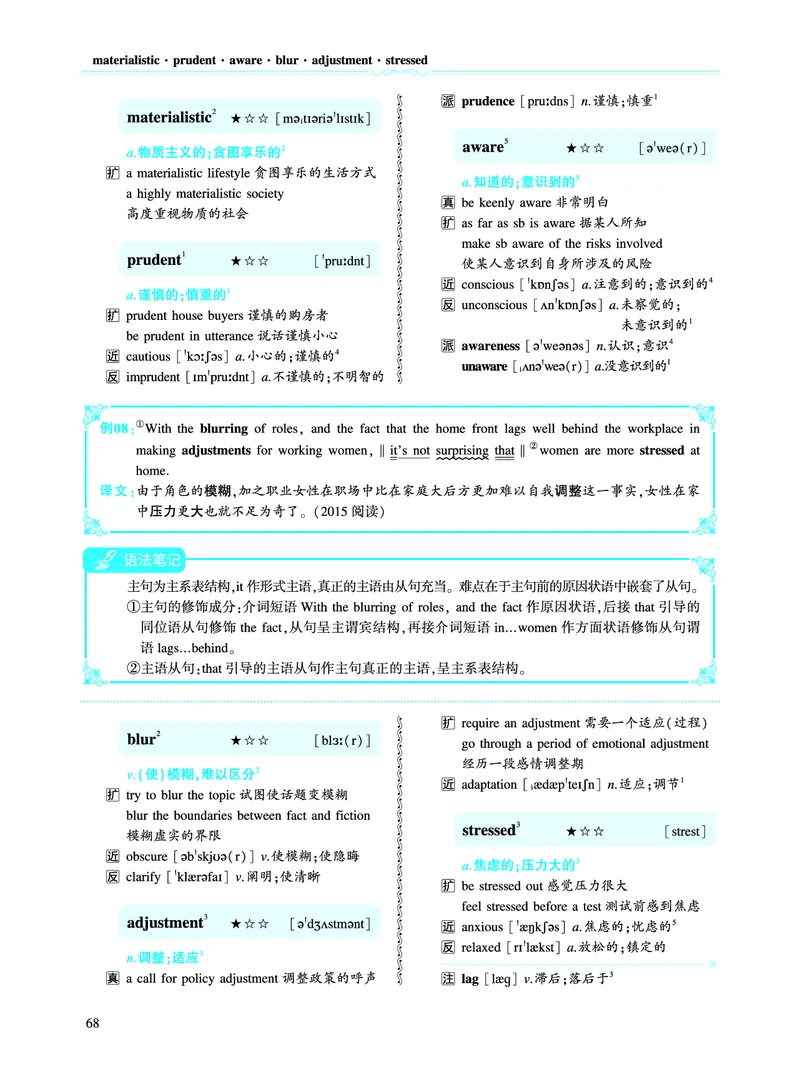 第一部分社会生活（第二板块核心词_考研英语真题_考研英语（二）历年真题_单词资料_英语二黄皮书词汇电子版（语境例句版）