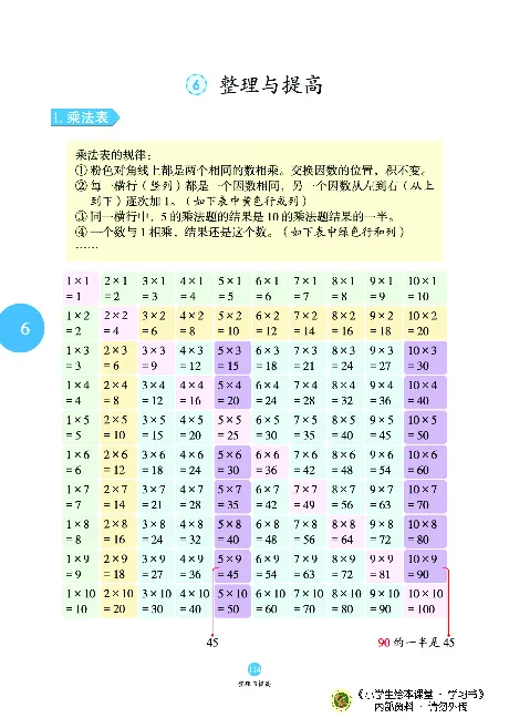 《绘本课堂》二（上）沪教数学内部资料A_二年级上下册资料_小学二年级学习资料-25年更新版_2-03、小学二年级数学上册_2-3-2、练习题、作业、试题、试卷_沪教版_电子册类