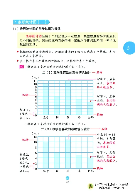 《绘本课堂》二（上）沪教数学内部资料A_二年级上下册资料_小学二年级学习资料-25年更新版_2-03、小学二年级数学上册_2-3-2、练习题、作业、试题、试卷_沪教版_电子册类