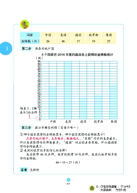 《绘本课堂》二（上）沪教数学内部资料A_二年级上下册资料_小学二年级学习资料-25年更新版_2-03、小学二年级数学上册_2-3-2、练习题、作业、试题、试卷_沪教版_电子册类