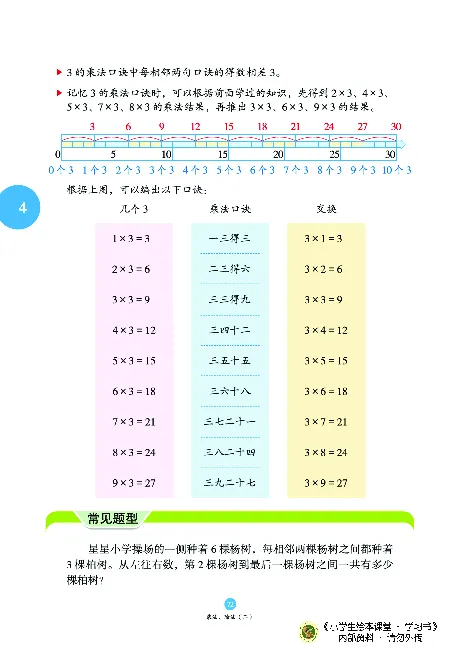 《绘本课堂》二（上）沪教数学内部资料A_二年级上下册资料_小学二年级学习资料-25年更新版_2-03、小学二年级数学上册_2-3-2、练习题、作业、试题、试卷_沪教版_电子册类