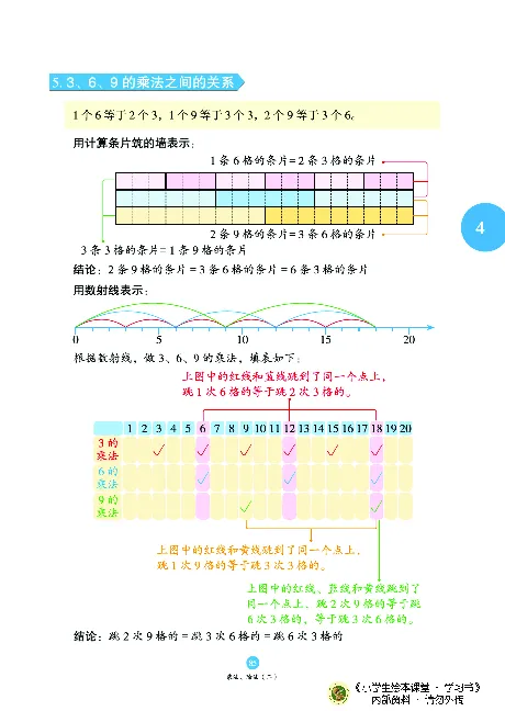 《绘本课堂》二（上）沪教数学内部资料A_二年级上下册资料_小学二年级学习资料-25年更新版_2-03、小学二年级数学上册_2-3-2、练习题、作业、试题、试卷_沪教版_电子册类