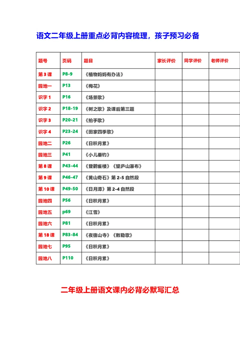 二年级上册-语文重点必背诵内容汇总.考点_二年级上下册资料_小学二年级学习资料-25年更新版_2-01、小学二年级语文上册_2-1-1、复习、知识点、归纳汇总_背诵默写