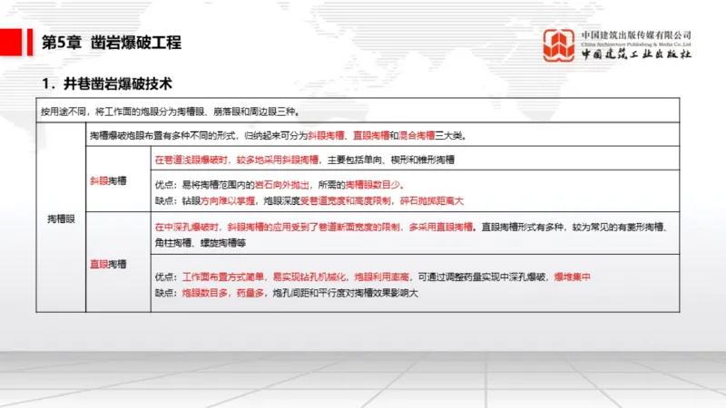 2025一建《矿业》考前集中直播课02_2026年一级建造师_2026年一建矿业_2025年一建矿业SVIP_04-冲刺串讲✿考点强化✿小灶集训_34-矿业《考前集中直播》常青JGS_讲义