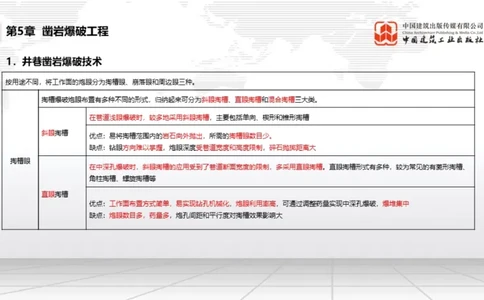2025一建《矿业》考前集中直播课02_2026年一级建造师_2026年一建矿业_2025年一建矿业SVIP_04-冲刺串讲✿考点强化✿小灶集训_34-矿业《考前集中直播》常青JGS_讲义