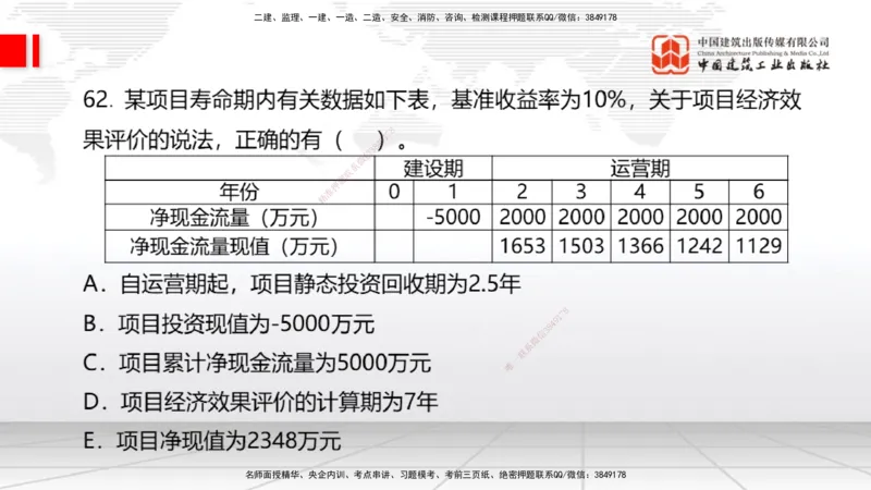 2025一建《经济》冲刺抢分直播课三（下）_2026年一级建造师_2026年一建经济_2025年一建经济SVIP_04-冲刺串讲✿考点强化✿小灶集训_17-经济《冲刺抢分直播》张莹波JGS_讲义