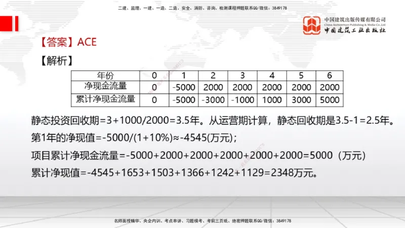 2025一建《经济》冲刺抢分直播课三（下）_2026年一级建造师_2026年一建经济_2025年一建经济SVIP_04-冲刺串讲✿考点强化✿小灶集训_17-经济《冲刺抢分直播》张莹波JGS_讲义