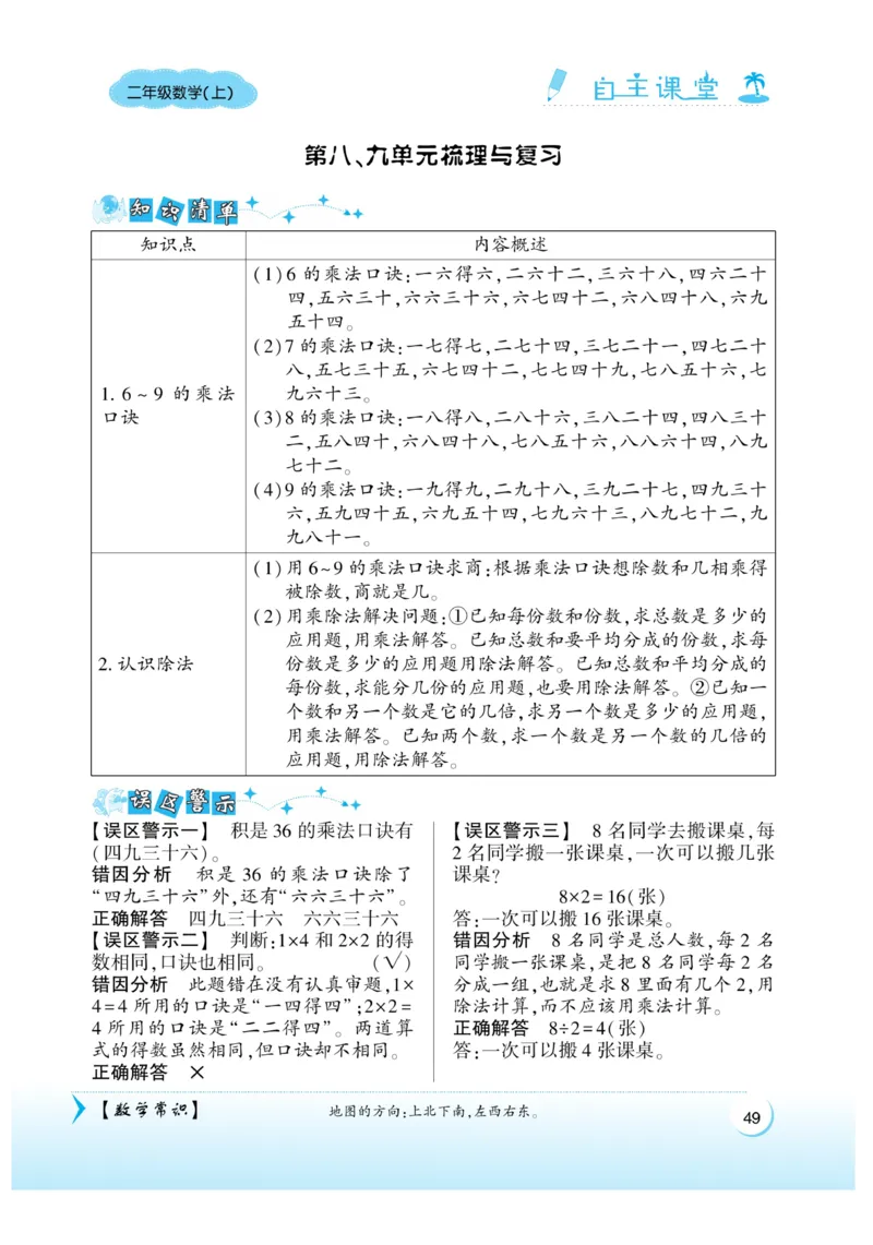 《自主课堂》22秋数学2年级上册（BS）_二年级上下册资料_小学二年级学习资料-25年更新版_2-03、小学二年级数学上册_2-3-2、练习题、作业、试题、试卷_北师大版_电子册类