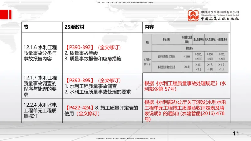 2025一建《水利》考前集中直播课01节（上）_2026年一级建造师_2026年一建水利_2025年一建水利SVIP_04-冲刺串讲✿考点强化✿小灶集训_65-水利《考前集中直播》刘二林JGS_讲义