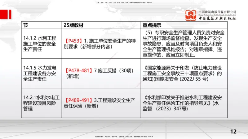 2025一建《水利》考前集中直播课01节（上）_2026年一级建造师_2026年一建水利_2025年一建水利SVIP_04-冲刺串讲✿考点强化✿小灶集训_65-水利《考前集中直播》刘二林JGS_讲义