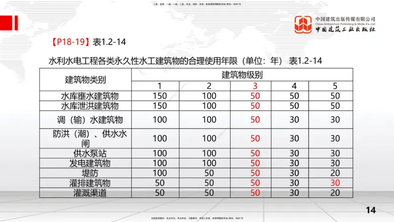 2025一建《水利》考前集中直播课01节（上）_2026年一级建造师_2026年一建水利_2025年一建水利SVIP_04-冲刺串讲✿考点强化✿小灶集训_65-水利《考前集中直播》刘二林JGS_讲义