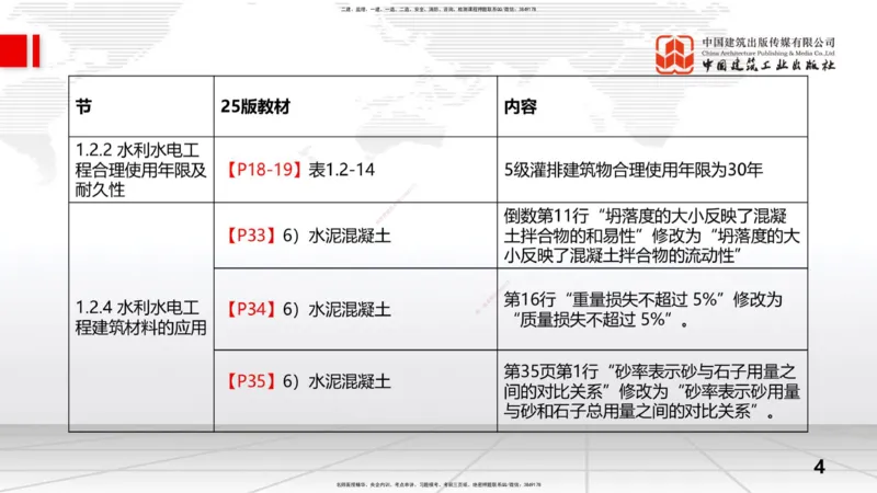 2025一建《水利》考前集中直播课01节（上）_2026年一级建造师_2026年一建水利_2025年一建水利SVIP_04-冲刺串讲✿考点强化✿小灶集训_65-水利《考前集中直播》刘二林JGS_讲义