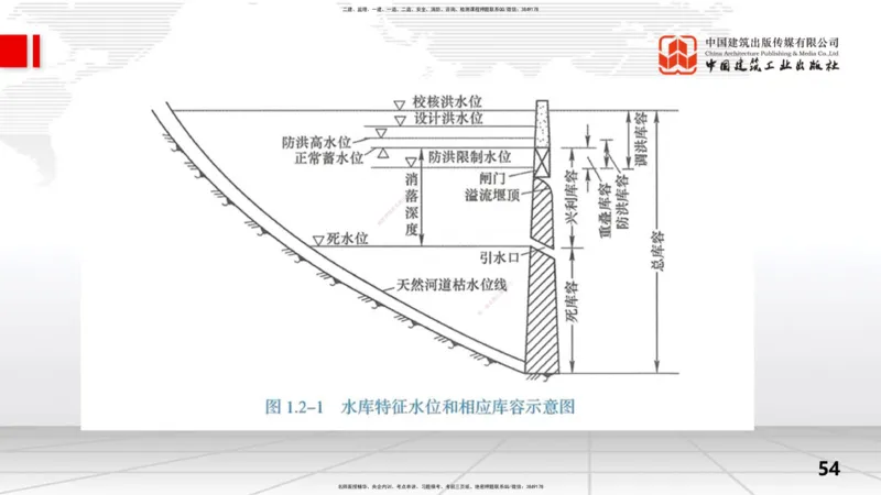 2025一建《水利》考前集中直播课01节（上）_2026年一级建造师_2026年一建水利_2025年一建水利SVIP_04-冲刺串讲✿考点强化✿小灶集训_65-水利《考前集中直播》刘二林JGS_讲义