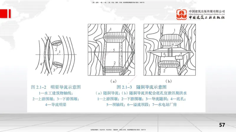 2025一建《水利》考前集中直播课01节（上）_2026年一级建造师_2026年一建水利_2025年一建水利SVIP_04-冲刺串讲✿考点强化✿小灶集训_65-水利《考前集中直播》刘二林JGS_讲义