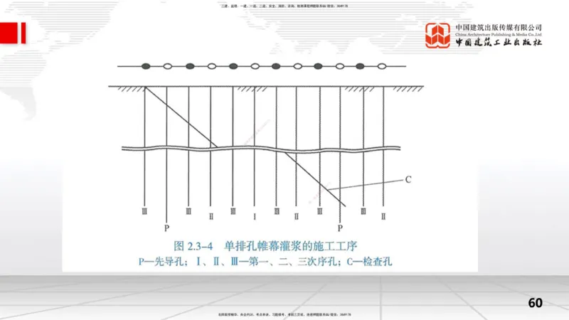 2025一建《水利》考前集中直播课01节（上）_2026年一级建造师_2026年一建水利_2025年一建水利SVIP_04-冲刺串讲✿考点强化✿小灶集训_65-水利《考前集中直播》刘二林JGS_讲义