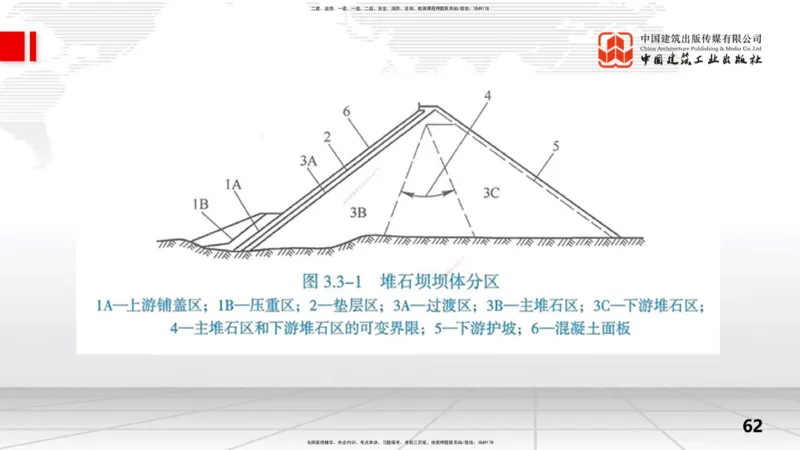 2025一建《水利》考前集中直播课01节（上）_2026年一级建造师_2026年一建水利_2025年一建水利SVIP_04-冲刺串讲✿考点强化✿小灶集训_65-水利《考前集中直播》刘二林JGS_讲义