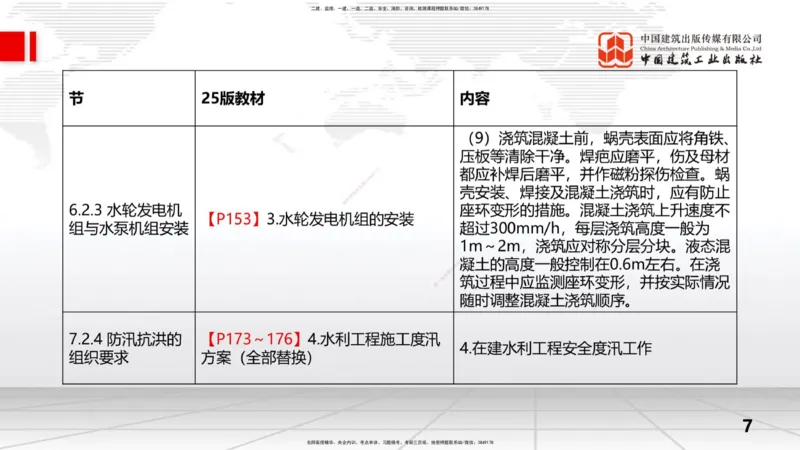2025一建《水利》考前集中直播课01节（上）_2026年一级建造师_2026年一建水利_2025年一建水利SVIP_04-冲刺串讲✿考点强化✿小灶集训_65-水利《考前集中直播》刘二林JGS_讲义