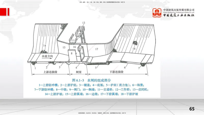 2025一建《水利》考前集中直播课01节（上）_2026年一级建造师_2026年一建水利_2025年一建水利SVIP_04-冲刺串讲✿考点强化✿小灶集训_65-水利《考前集中直播》刘二林JGS_讲义