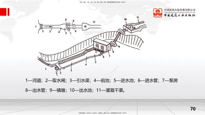 2025一建《水利》考前集中直播课01节（上）_2026年一级建造师_2026年一建水利_2025年一建水利SVIP_04-冲刺串讲✿考点强化✿小灶集训_65-水利《考前集中直播》刘二林JGS_讲义