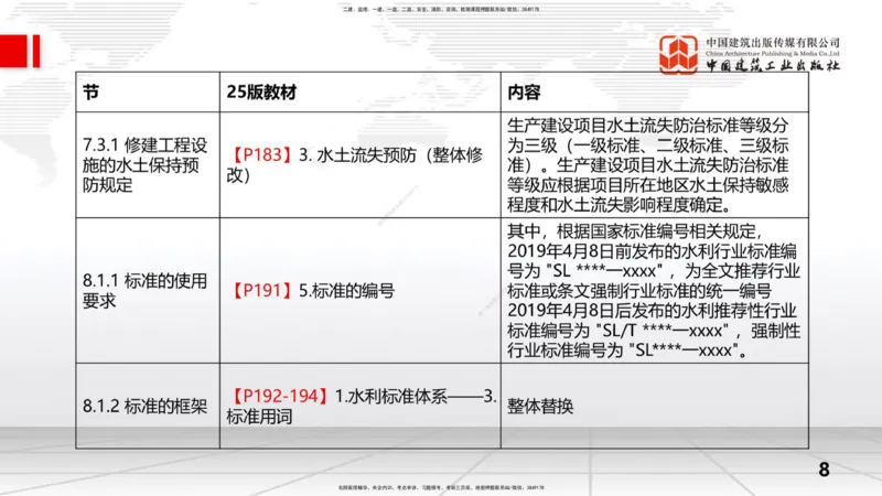 2025一建《水利》考前集中直播课01节（上）_2026年一级建造师_2026年一建水利_2025年一建水利SVIP_04-冲刺串讲✿考点强化✿小灶集训_65-水利《考前集中直播》刘二林JGS_讲义