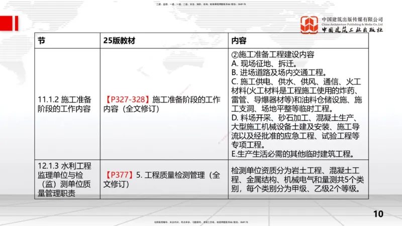 2025一建《水利》考前集中直播课01节（上）_2026年一级建造师_2026年一建水利_2025年一建水利SVIP_04-冲刺串讲✿考点强化✿小灶集训_65-水利《考前集中直播》刘二林JGS_讲义