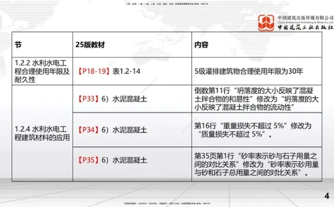 2025一建《水利》考前集中直播课01节（上）_2026年一级建造师_2026年一建水利_2025年一建水利SVIP_04-冲刺串讲✿考点强化✿小灶集训_65-水利《考前集中直播》刘二林JGS_讲义