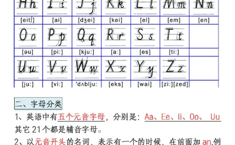 三上英语知识点归纳总结（全国通用版）(1)(1)_一到六小学晨读晚默晨诵晚读_三年级上册各类资料(小纸条知识点默写单)