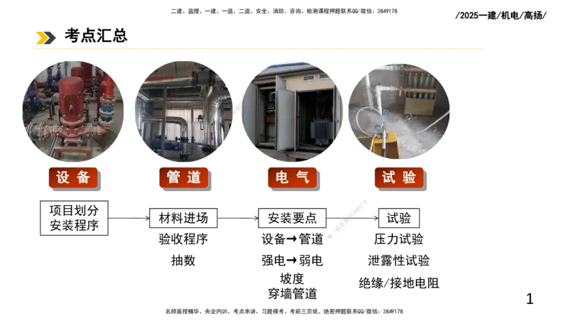 2025一建机电-总结图表_2026年一级建造师_2026年一建机电_2025年一建机电SVIP_04-冲刺串讲✿考点强化✿小灶集训_31-机电《案例专项班》高扬DL_讲义_高扬-2025年一建机电板块讲义