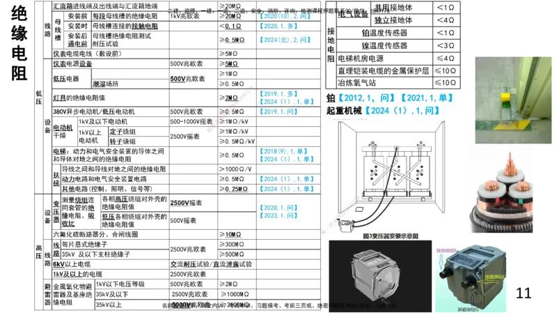 2025一建机电-总结图表_2026年一级建造师_2026年一建机电_2025年一建机电SVIP_04-冲刺串讲✿考点强化✿小灶集训_31-机电《案例专项班》高扬DL_讲义_高扬-2025年一建机电板块讲义