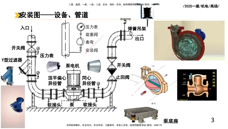 2025一建机电-总结图表_2026年一级建造师_2026年一建机电_2025年一建机电SVIP_04-冲刺串讲✿考点强化✿小灶集训_31-机电《案例专项班》高扬DL_讲义_高扬-2025年一建机电板块讲义