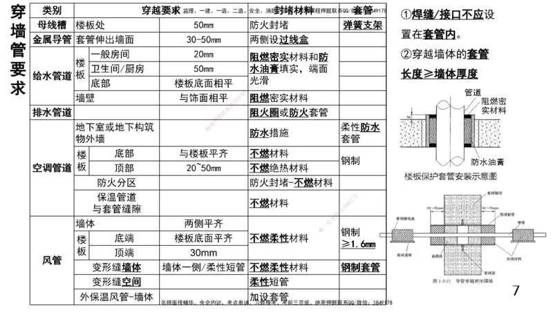 2025一建机电-总结图表_2026年一级建造师_2026年一建机电_2025年一建机电SVIP_04-冲刺串讲✿考点强化✿小灶集训_31-机电《案例专项班》高扬DL_讲义_高扬-2025年一建机电板块讲义