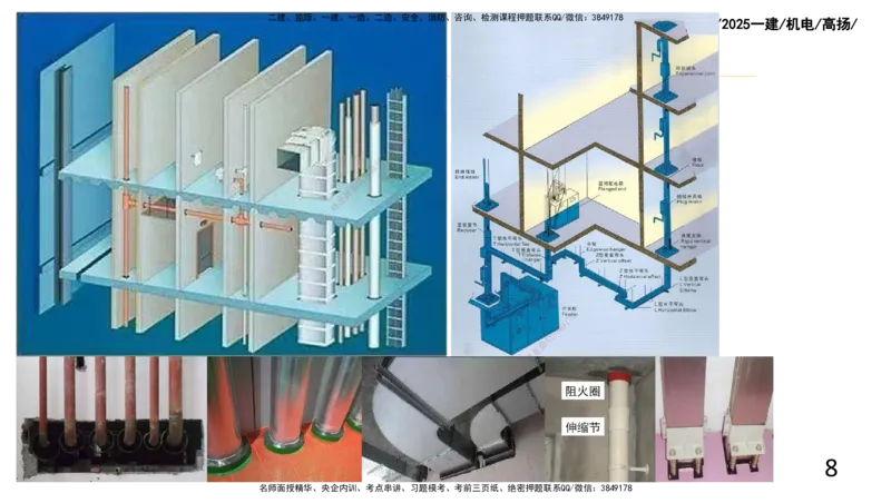 2025一建机电-总结图表_2026年一级建造师_2026年一建机电_2025年一建机电SVIP_04-冲刺串讲✿考点强化✿小灶集训_31-机电《案例专项班》高扬DL_讲义_高扬-2025年一建机电板块讲义