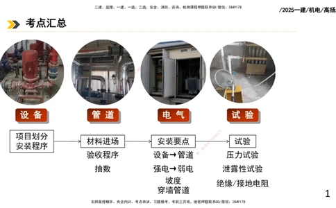 2025一建机电-总结图表_2026年一级建造师_2026年一建机电_2025年一建机电SVIP_04-冲刺串讲✿考点强化✿小灶集训_31-机电《案例专项班》高扬DL_讲义_高扬-2025年一建机电板块讲义
