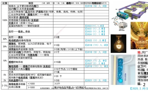 2025一建机电-总结图表_2026年一级建造师_2026年一建机电_2025年一建机电SVIP_04-冲刺串讲✿考点强化✿小灶集训_31-机电《案例专项班》高扬DL_讲义_高扬-2025年一建机电板块讲义